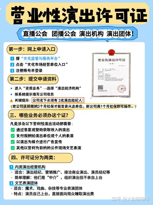 营业性演出许可证怎么办?搞定所有疑问!